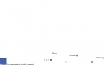 http://fischer-planungsgesellschaft-weimar.de