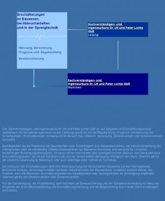 http://lichte.de